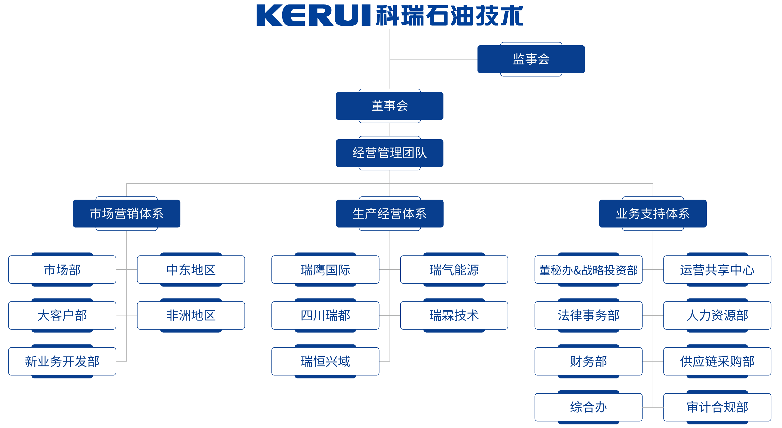 组织架构_画板 1.png 组织架构_画板 1.png